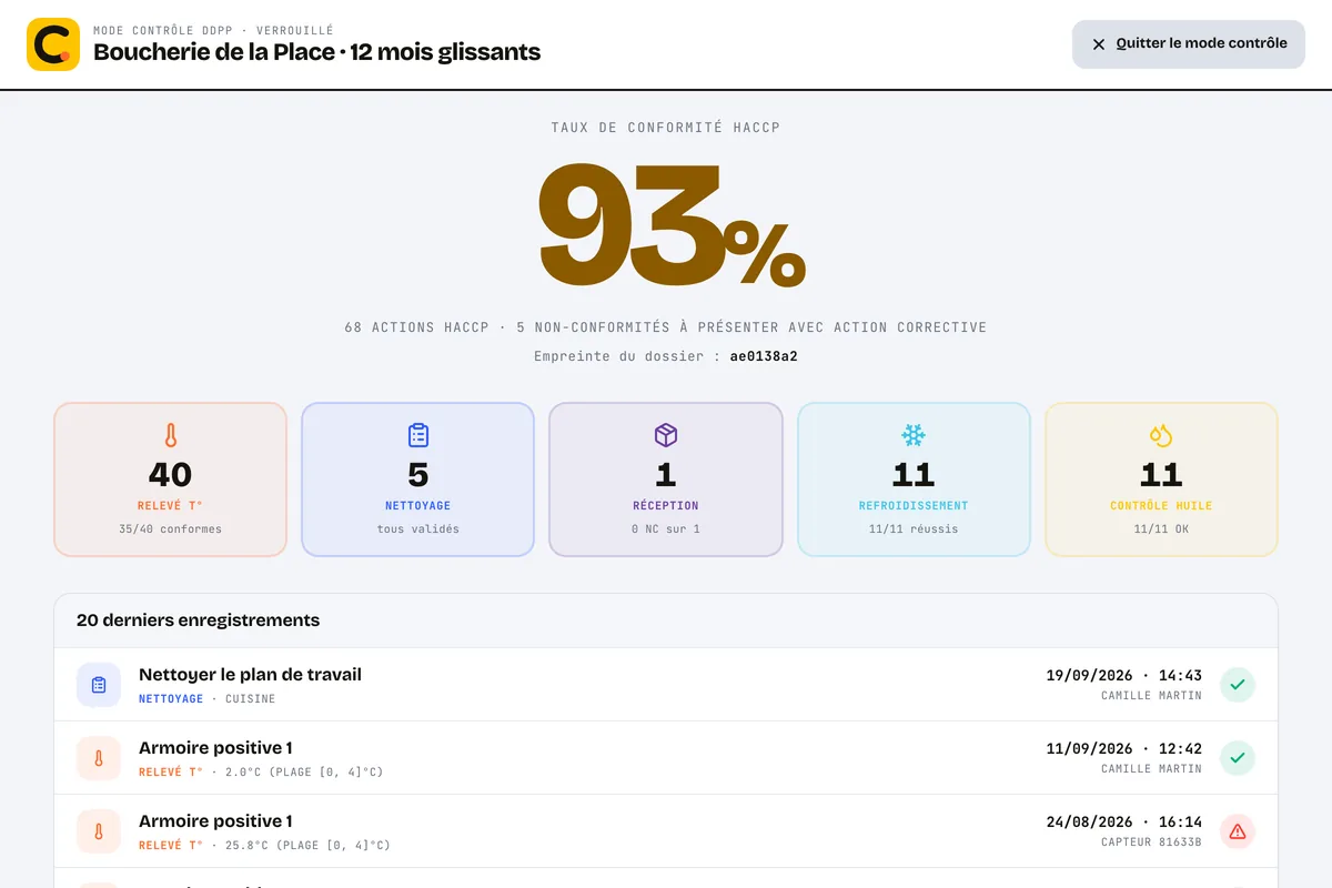 Vue « Mode contrôle DDPP » de Cleanzee : taux de conformité, actions HACCP, non-conformités et derniers enregistrements